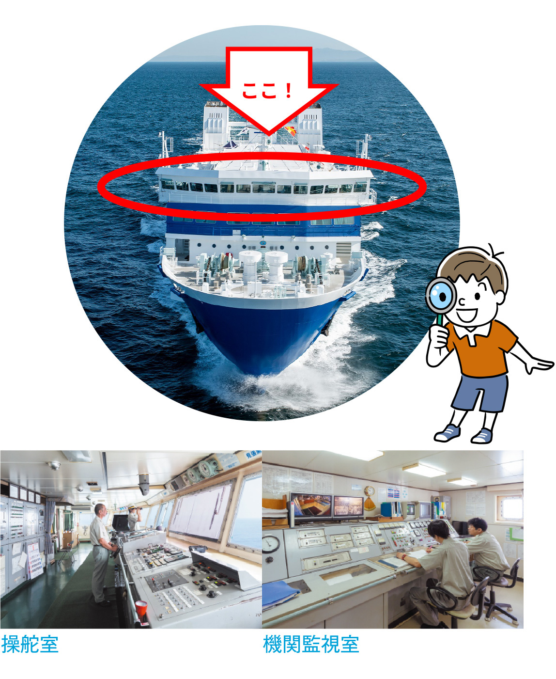 操舵室機関監視室